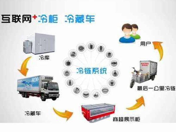 紧凑更节能，新型高效螺旋速冻机