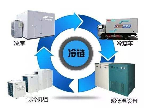 巨大的速冻食品市场需求下，速冻机行业发展空间巨大